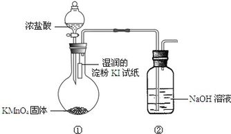 通過置換反應探究氯氣與碘單質的氧化性強弱
