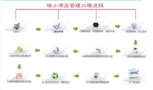 全球酒店與餐飲管理專業(yè)頂尖院校排名及留學指南