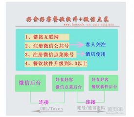 酒店管理軟件選購指南 價格、報價與批發(fā)策略解析